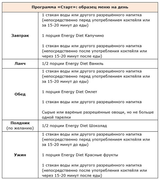Programmstart