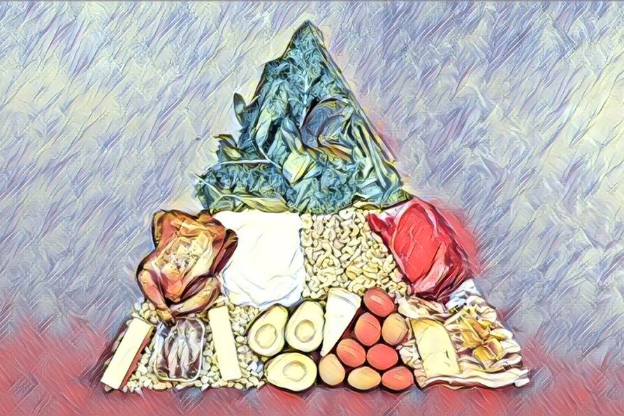 Keto-Diät-Ernährungspyramide